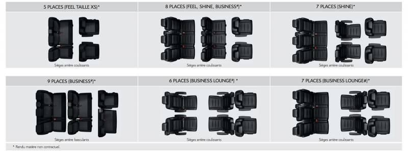 Dispositions des sièges
